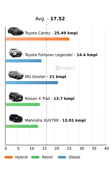 Mileage