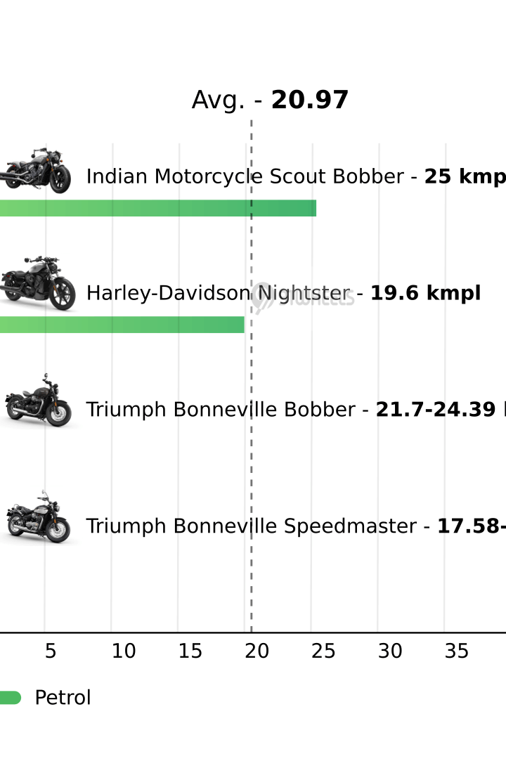 Mileage