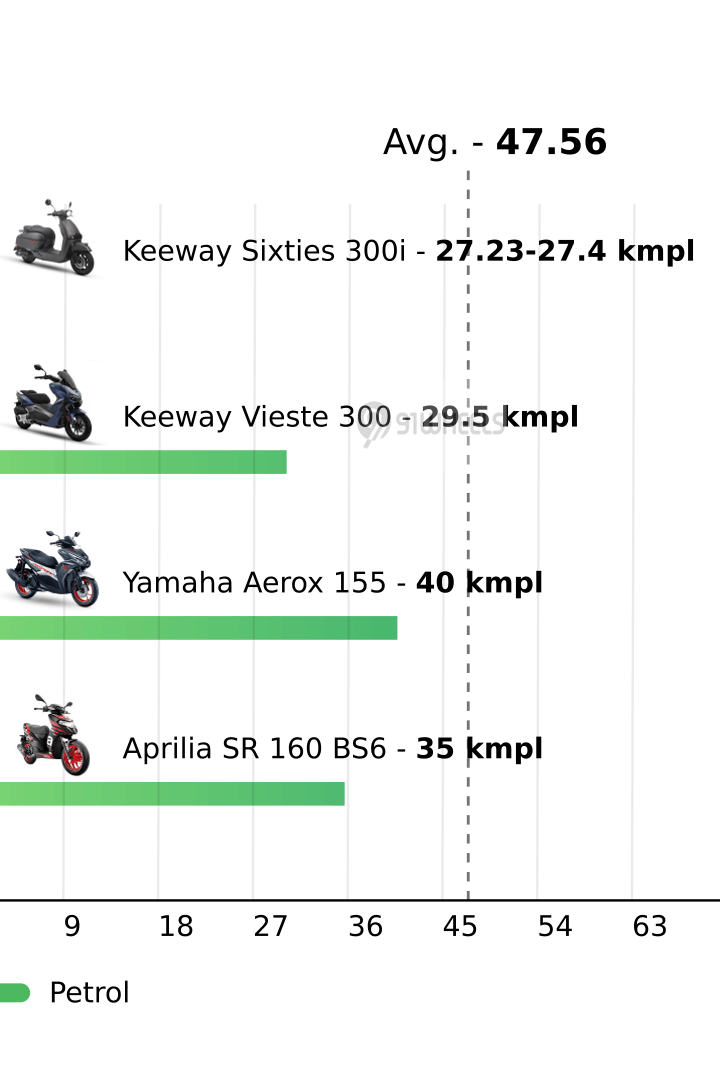 Mileage