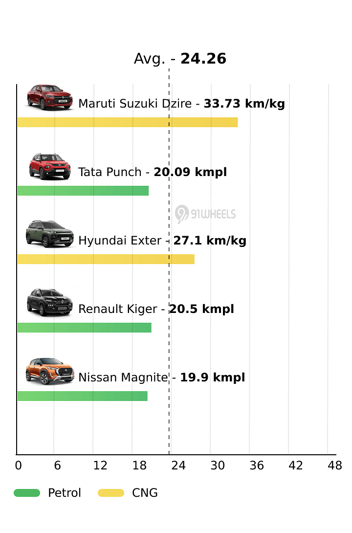 Mileage