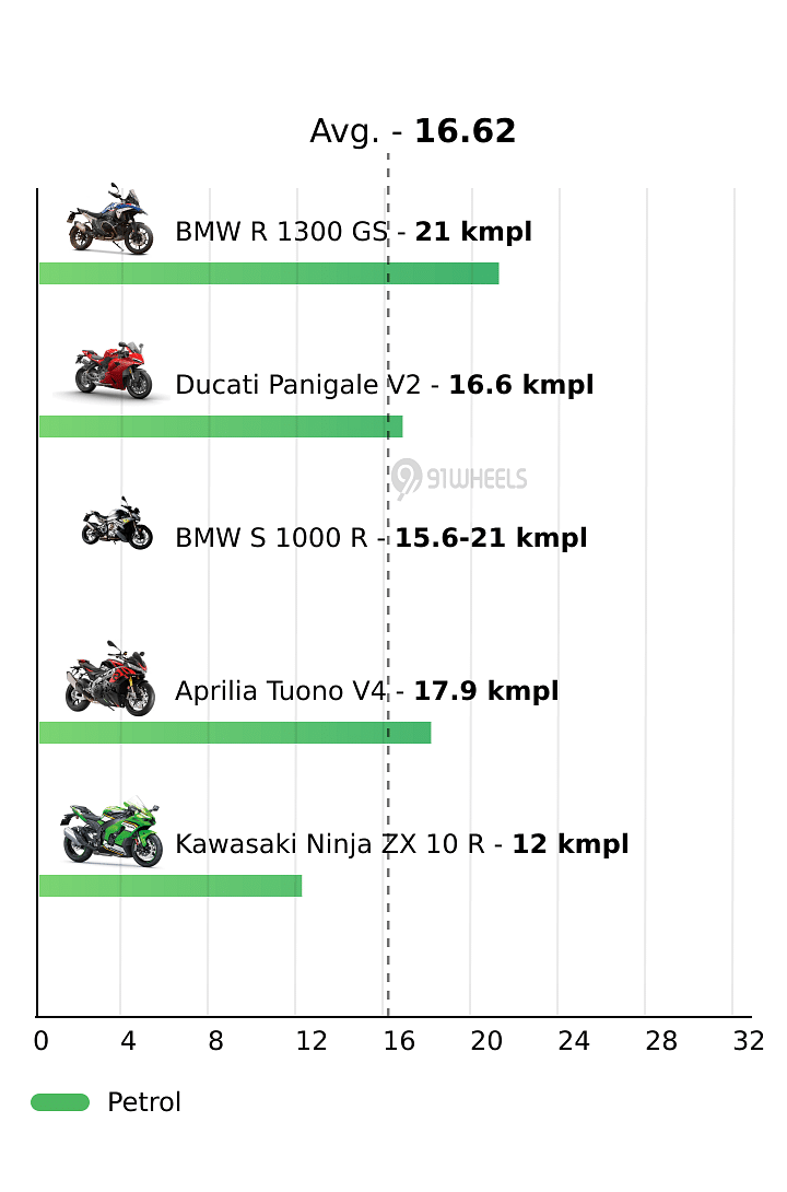 Mileage