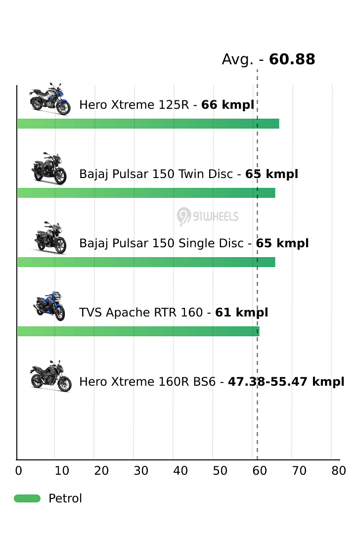 Mileage