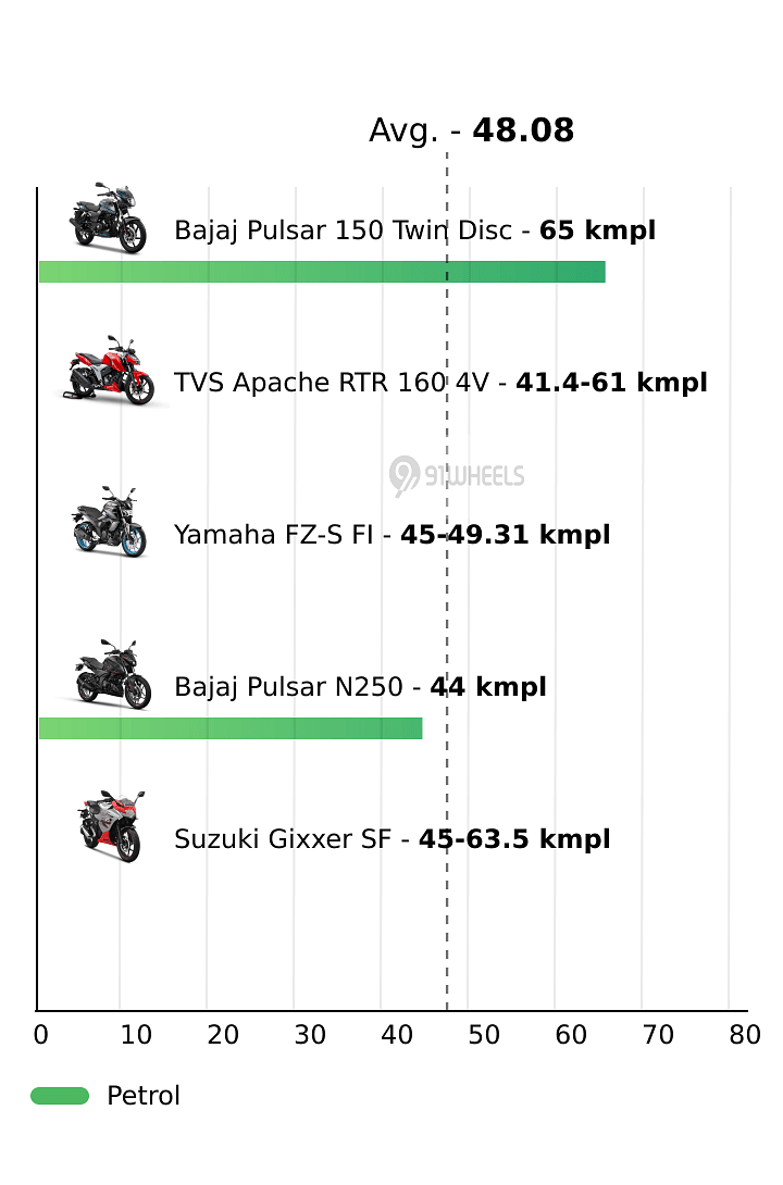 Mileage