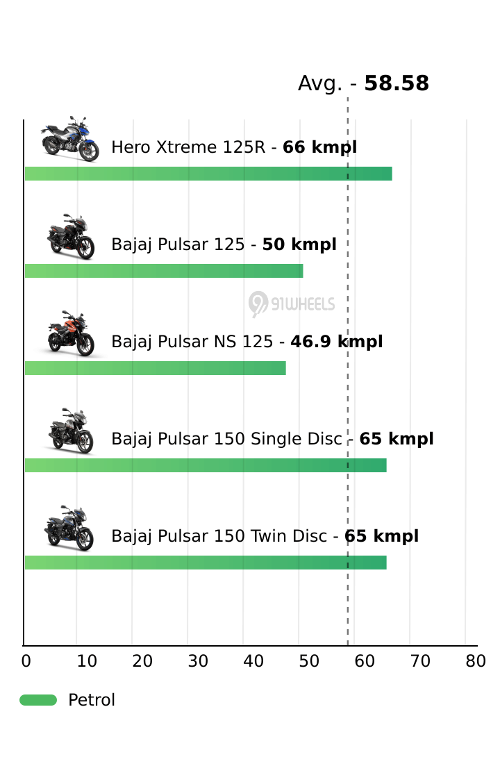Mileage