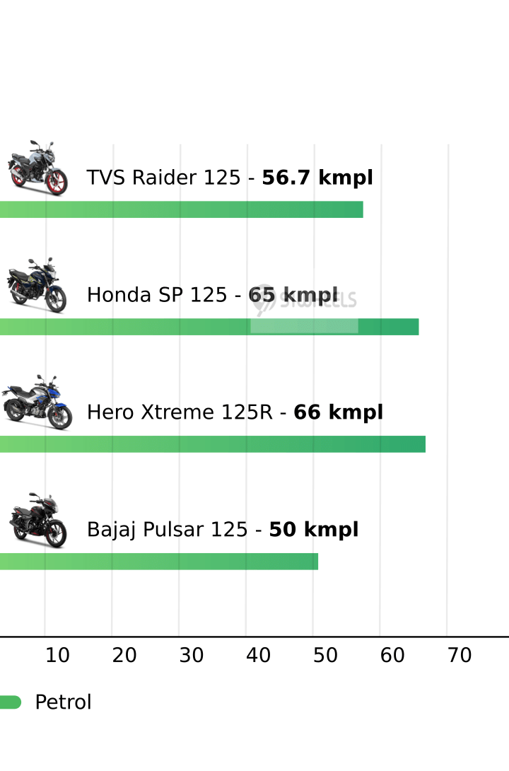 Mileage