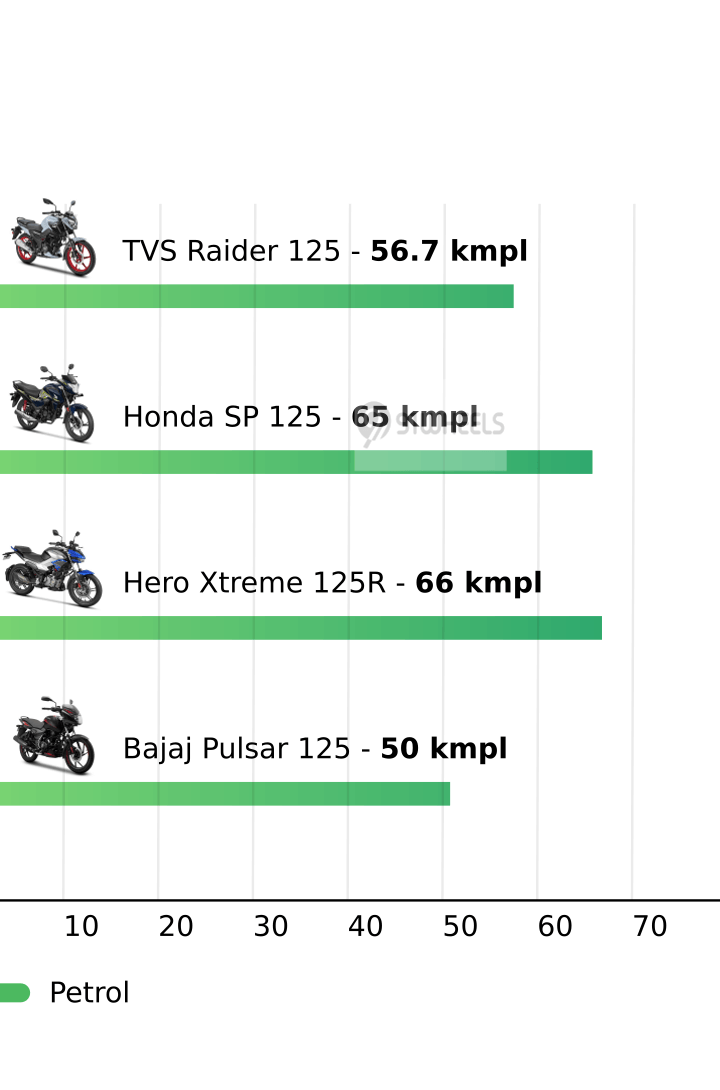 Mileage