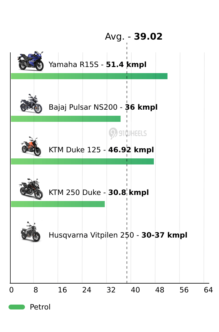 Mileage