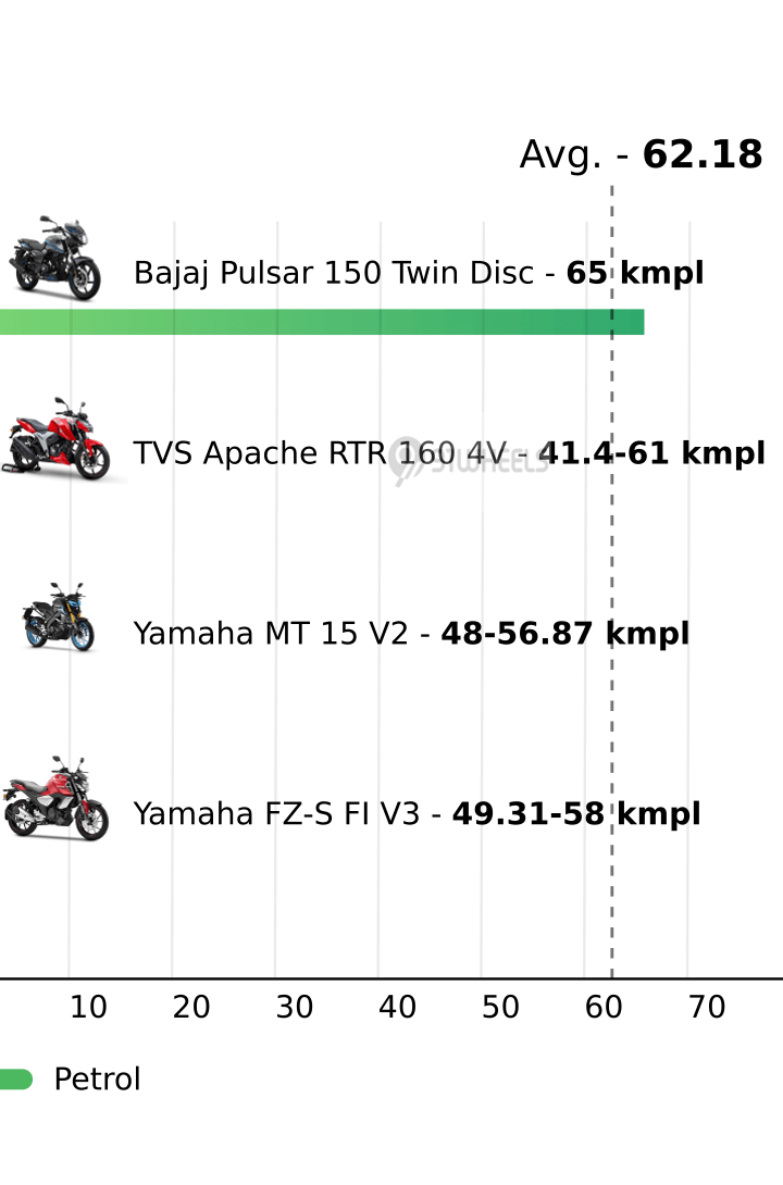 Mileage