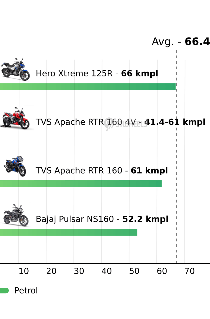 Mileage