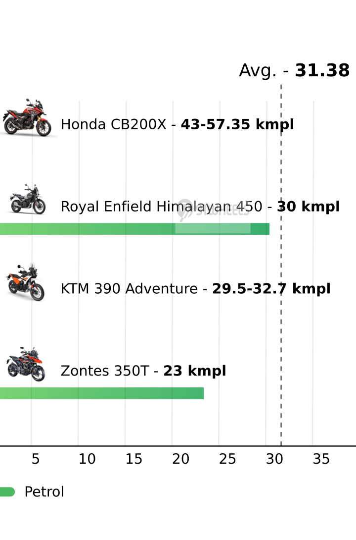 Mileage