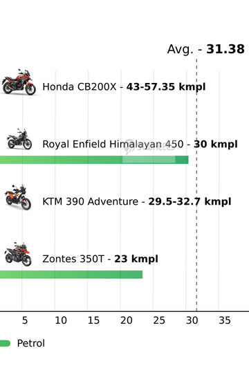 Mileage