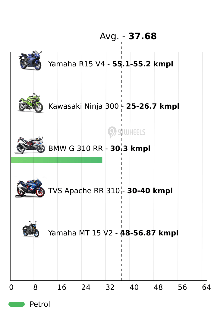 Mileage