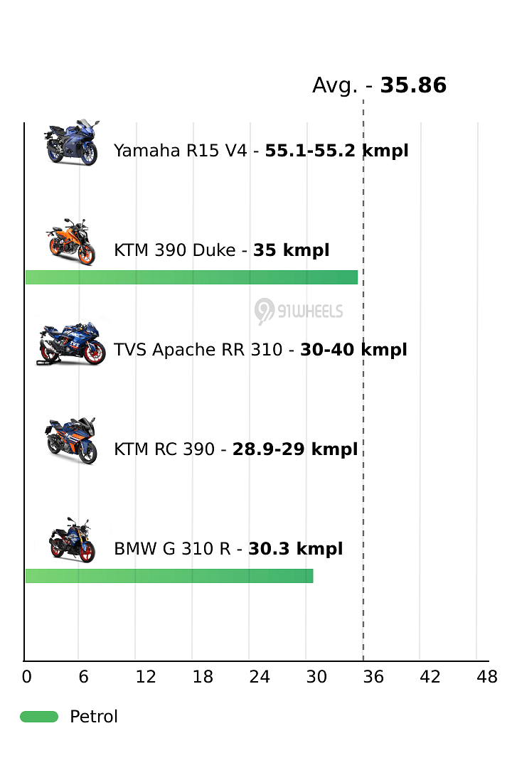 Mileage