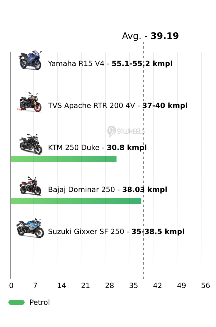 Mileage