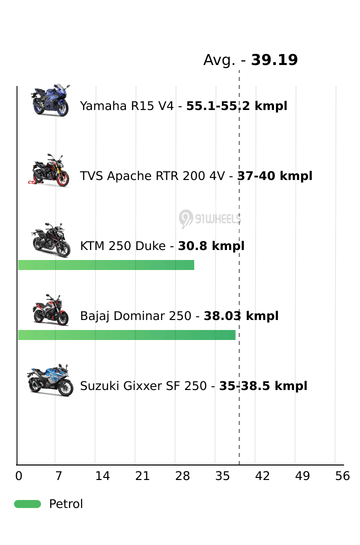 Mileage