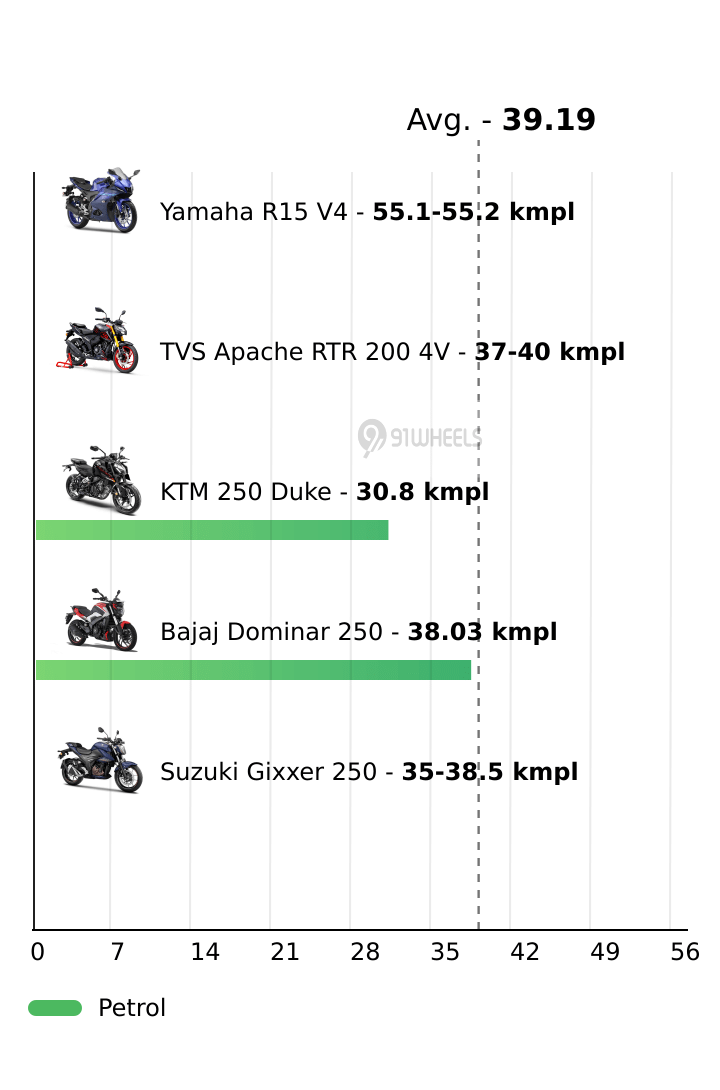 Mileage