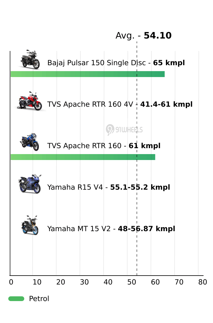 Mileage