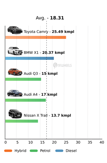 Mileage