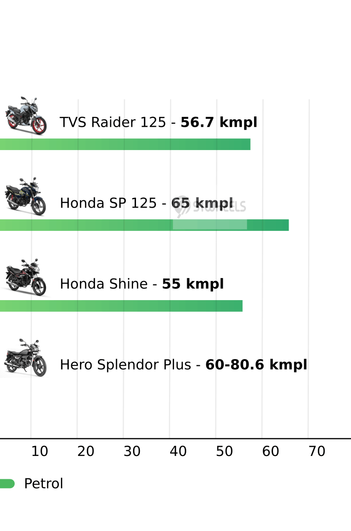 Mileage