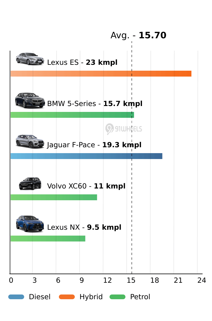 Mileage