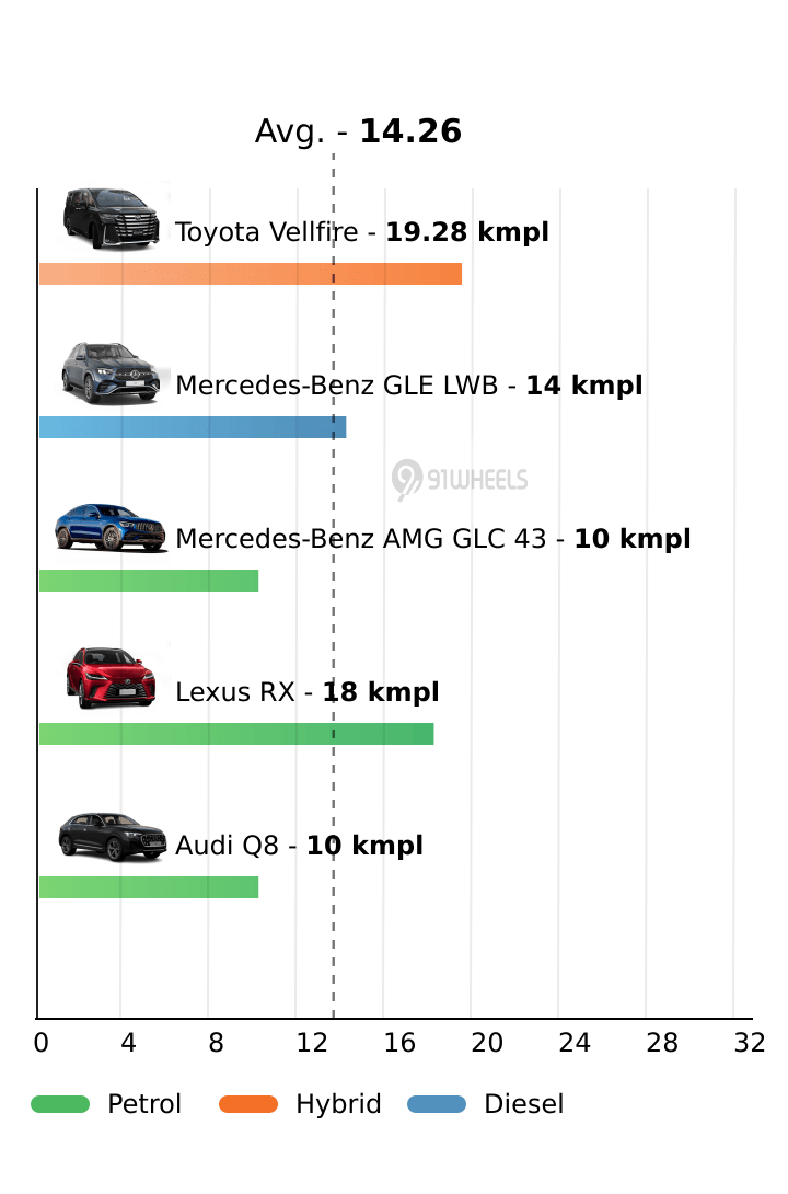 Mileage