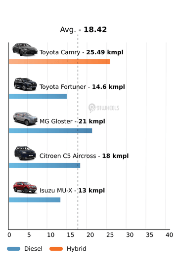Mileage