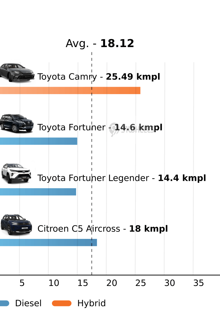 Mileage