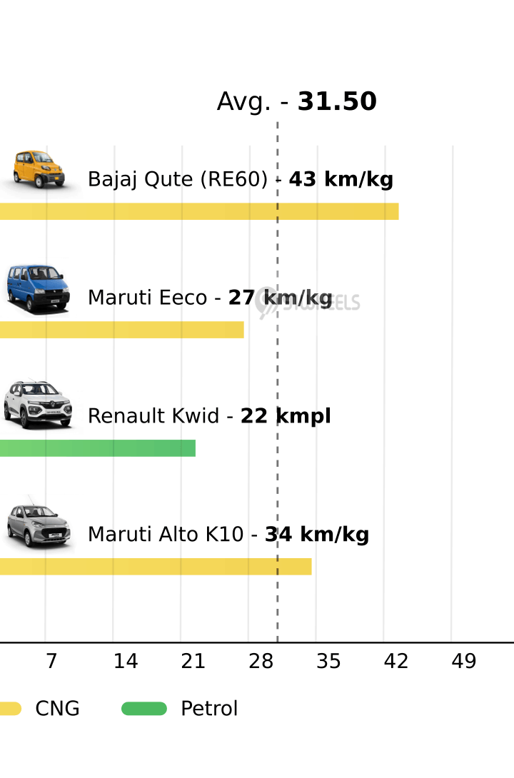 Mileage