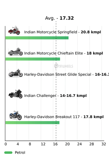 Mileage