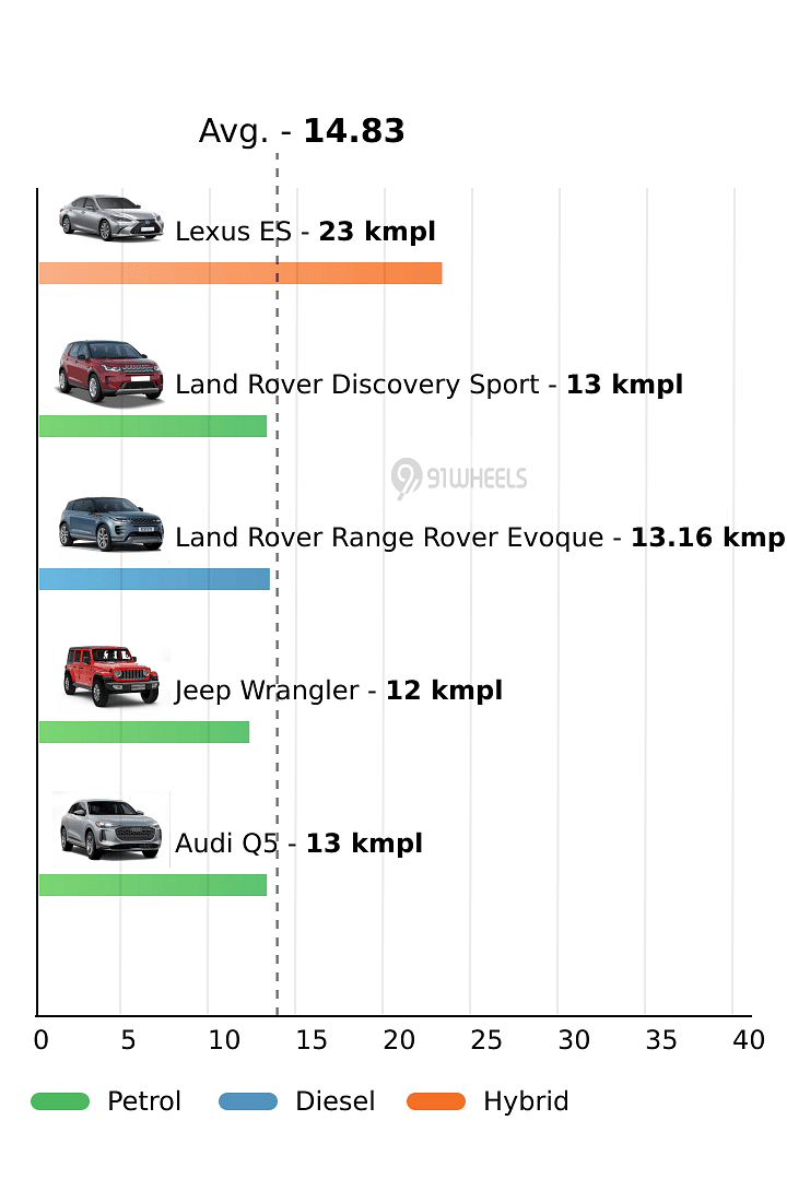 Mileage