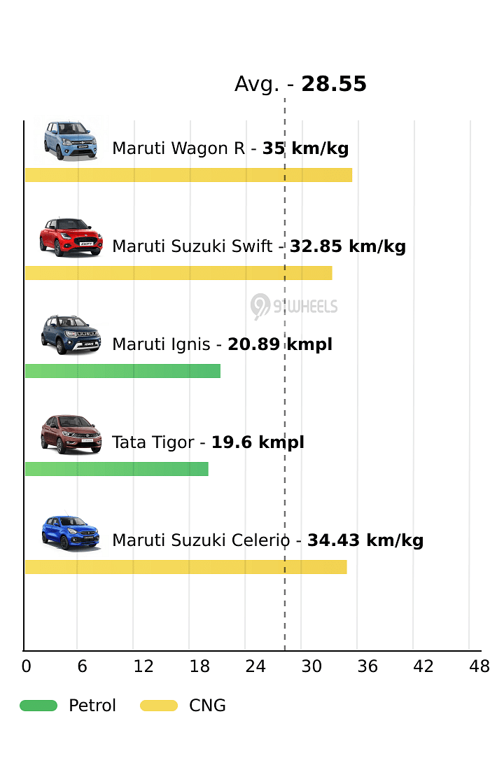 Mileage