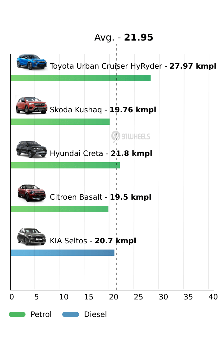 Mileage
