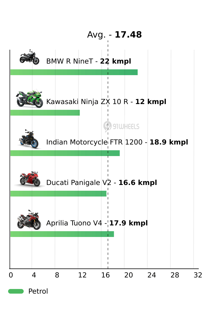 Mileage