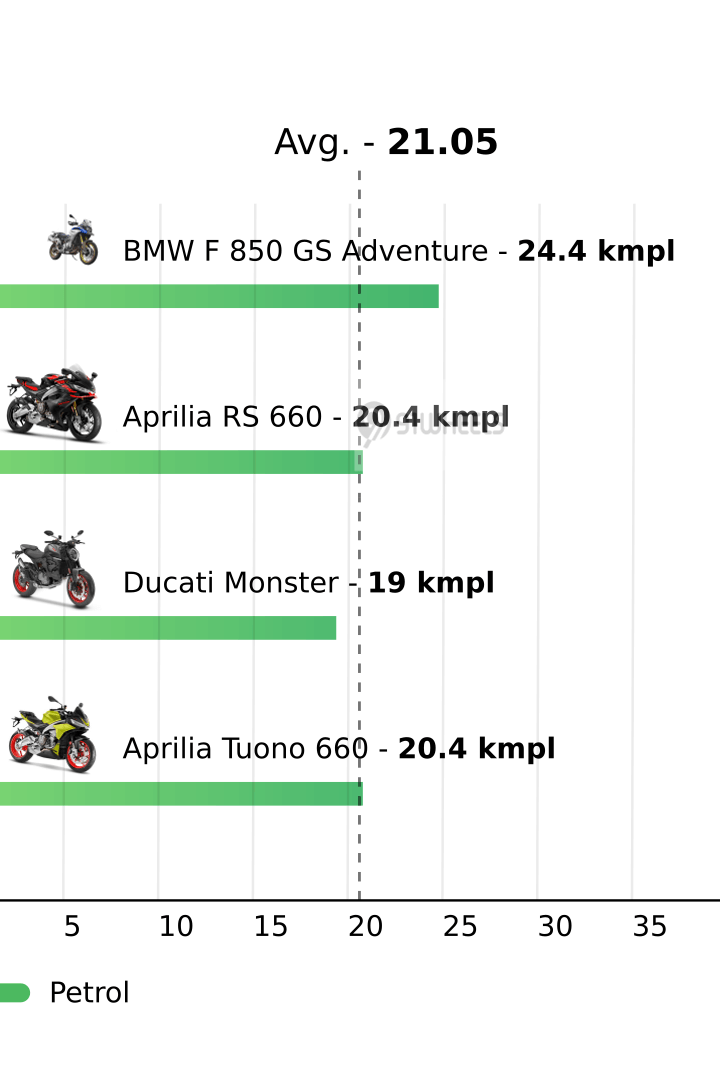Mileage