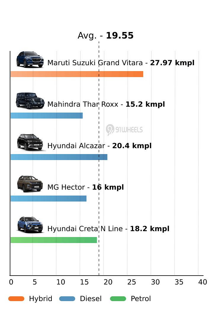 Mileage