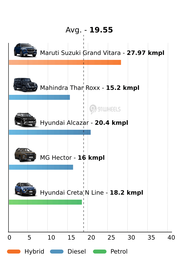 Mileage