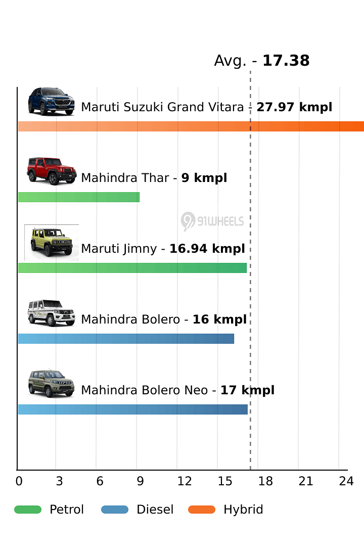 Mileage