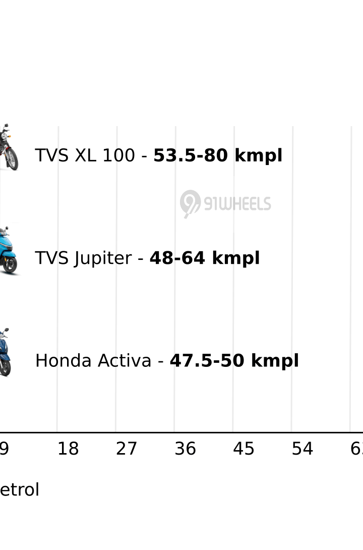 Mileage