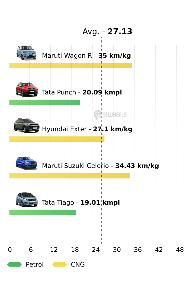 Mileage