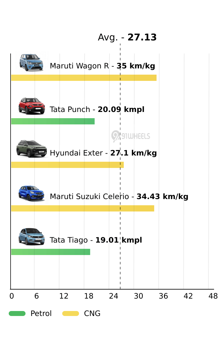 Mileage