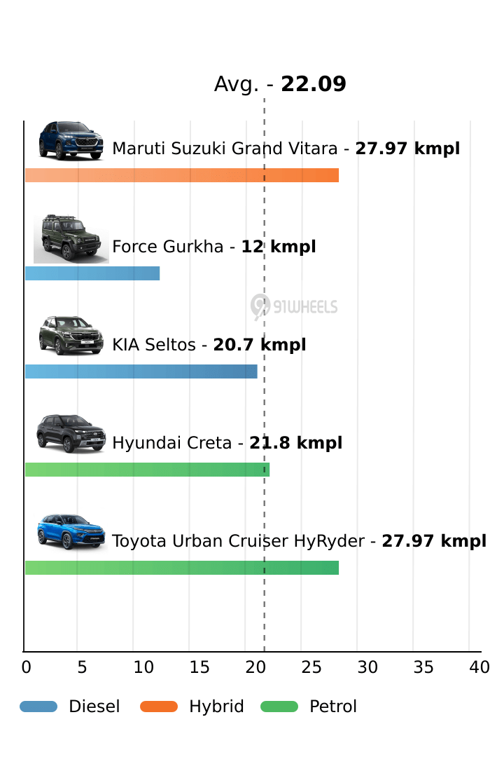 Mileage