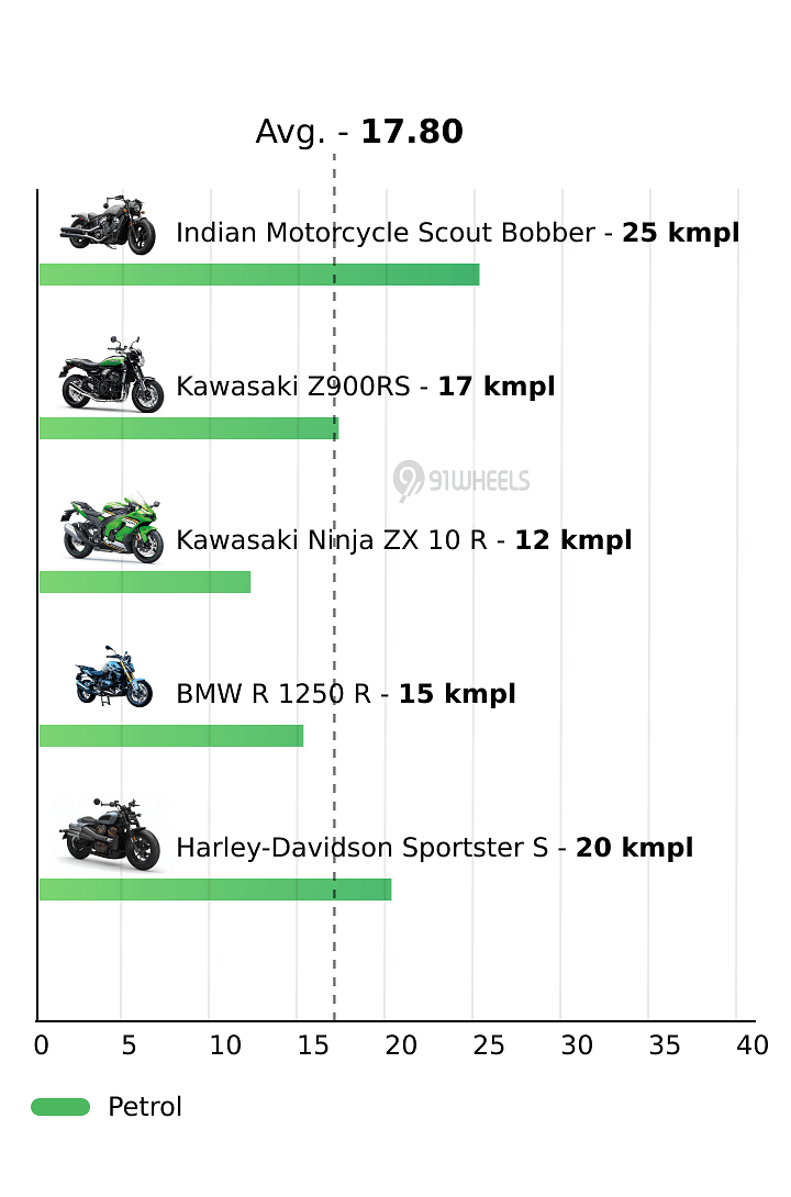 Mileage