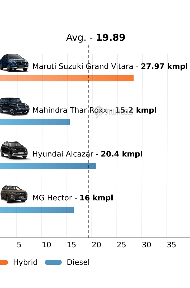 Mileage