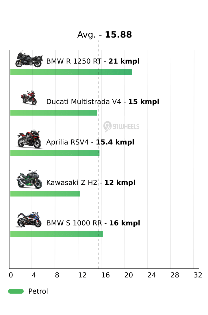 Mileage