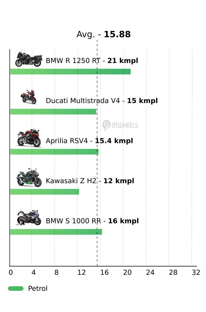 Mileage