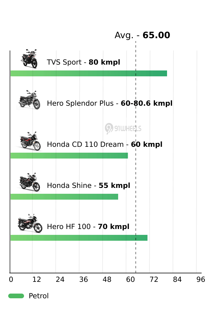 Mileage