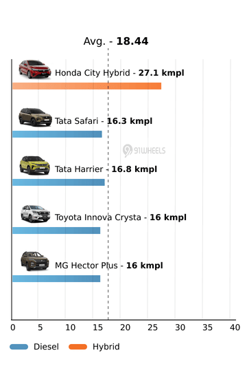 Mileage