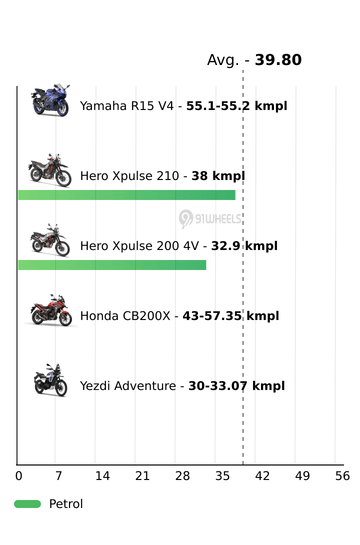 Mileage