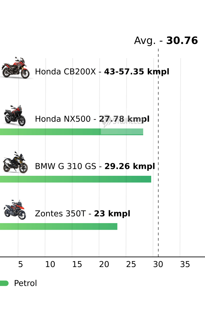 Mileage