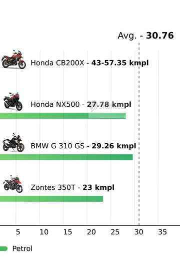 Mileage